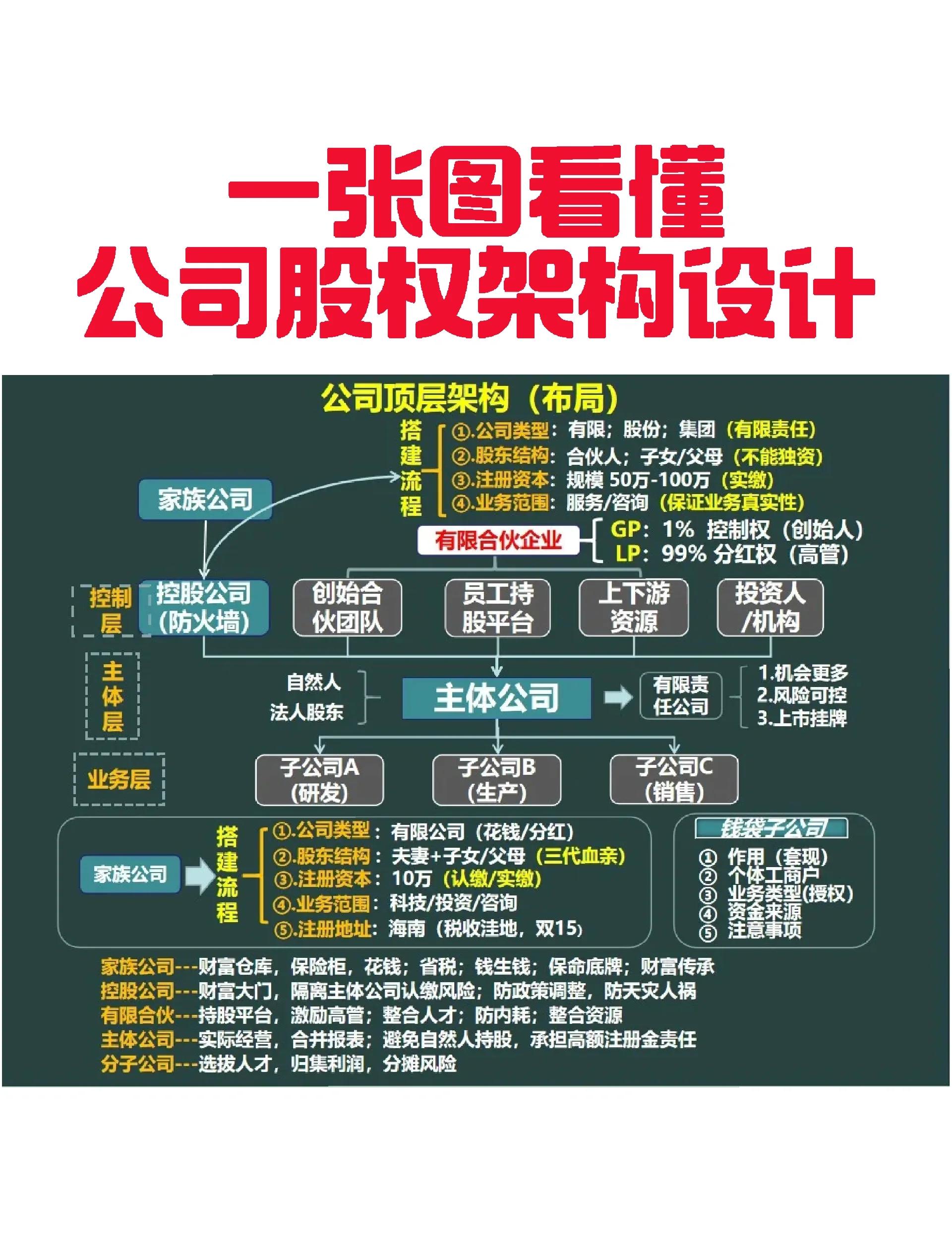 廊坊市VIE架构企业上市规划(vie架构香港上市的优点)
