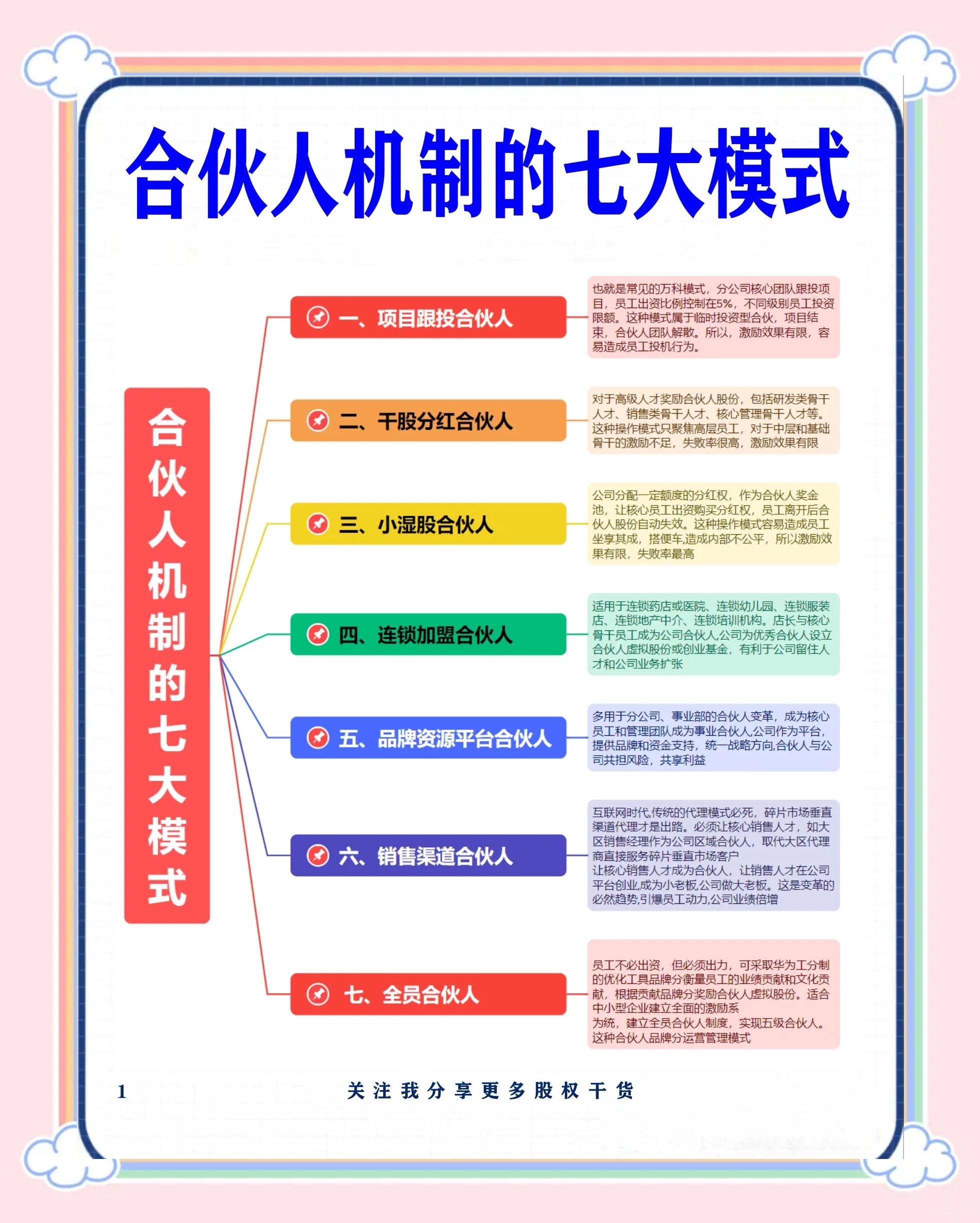 廊坊市数字化供应链合伙人机制(数字化供应链合伙人机制有哪些)