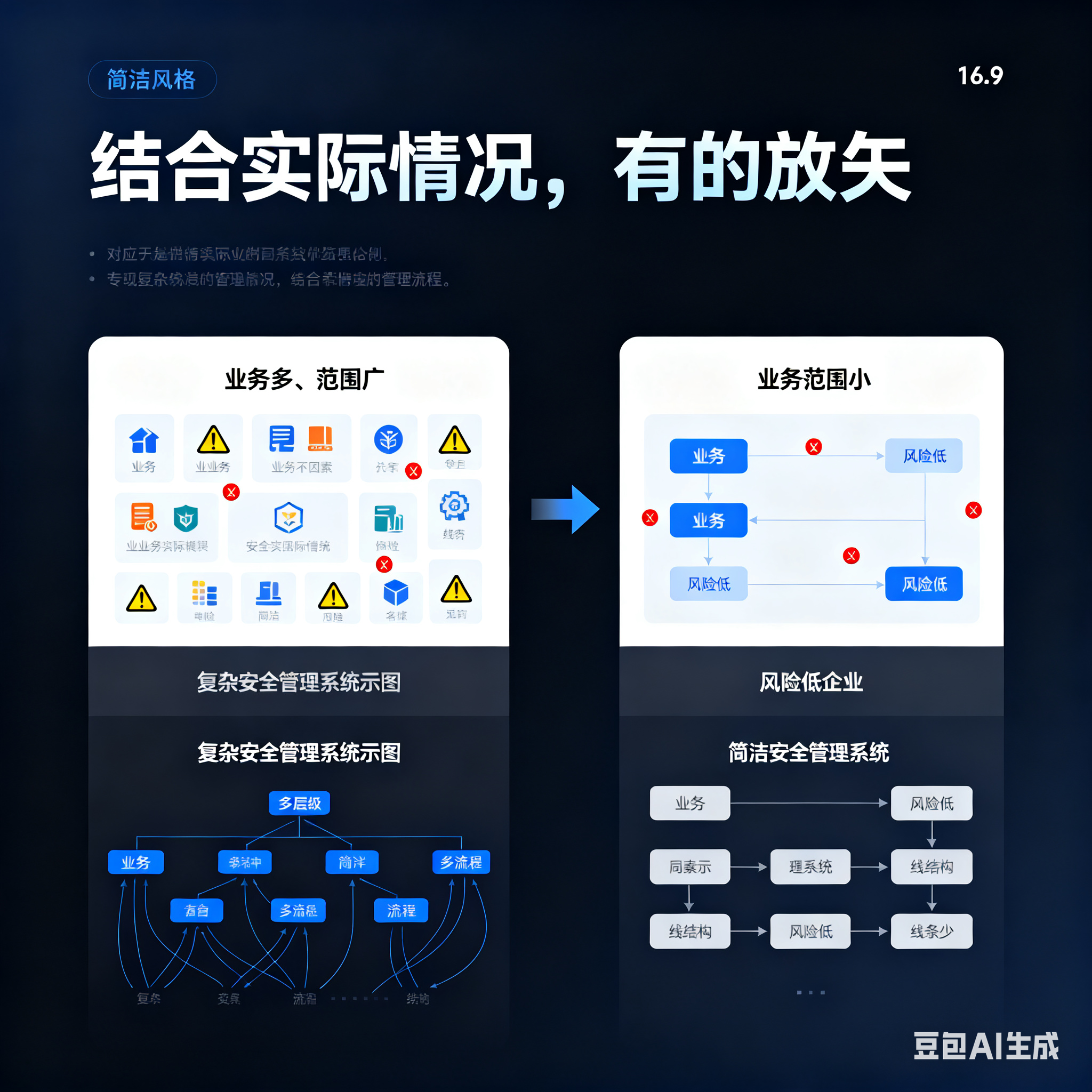 廊坊市整合风险如何解决(整合风险是什么意思)