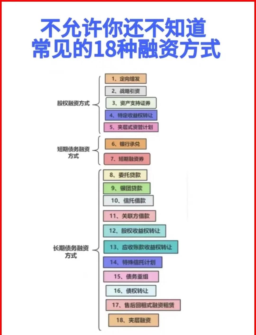 廊坊市战略融资成本控制(战略融资意味着什么)