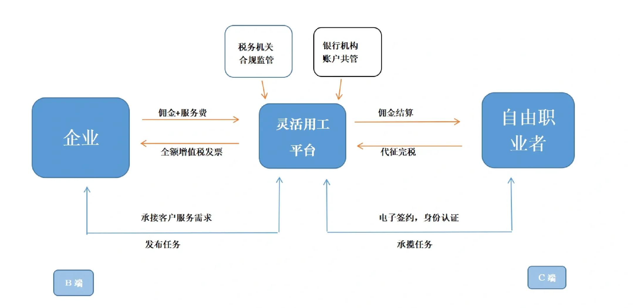 廊坊市灵活合伙人机制(合伙人机制的五大优势)