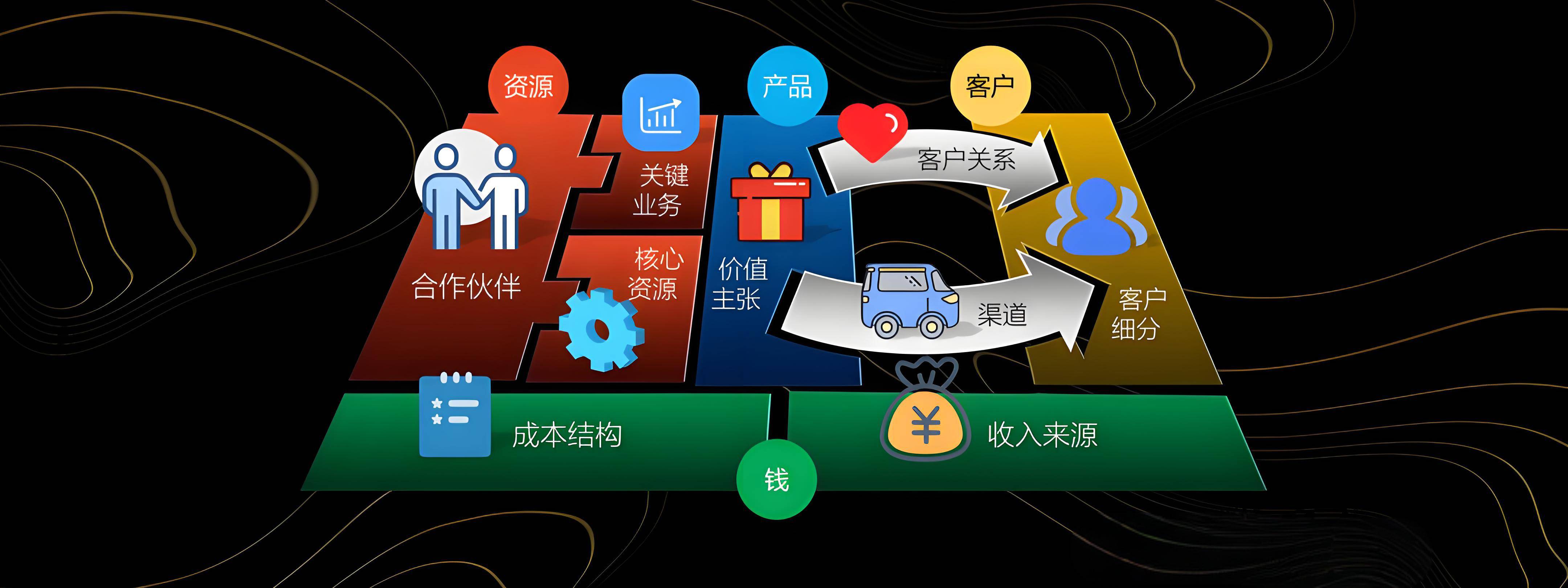 廊坊市烟台专业商业模式升级(烟台模式投资50300)