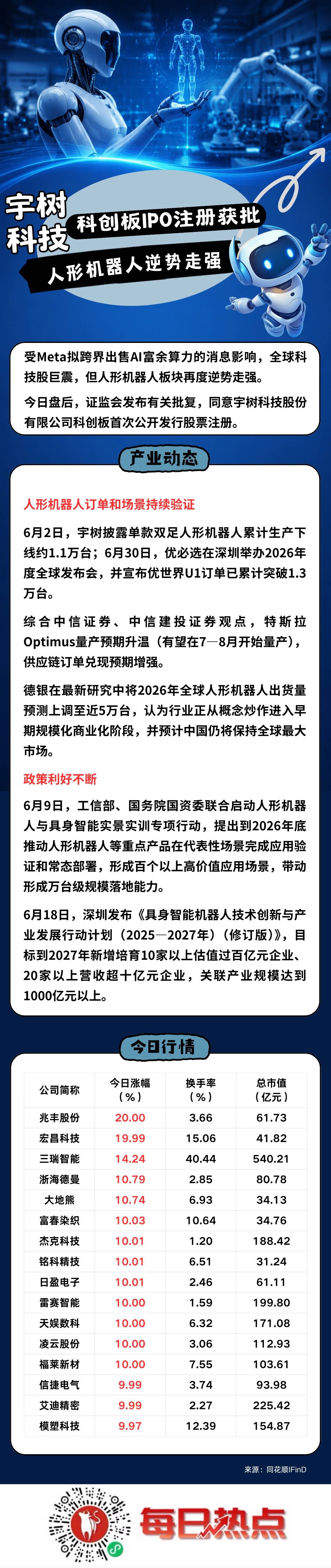廊坊市贴身科创板上市机构(科创板拟上市企业名单)