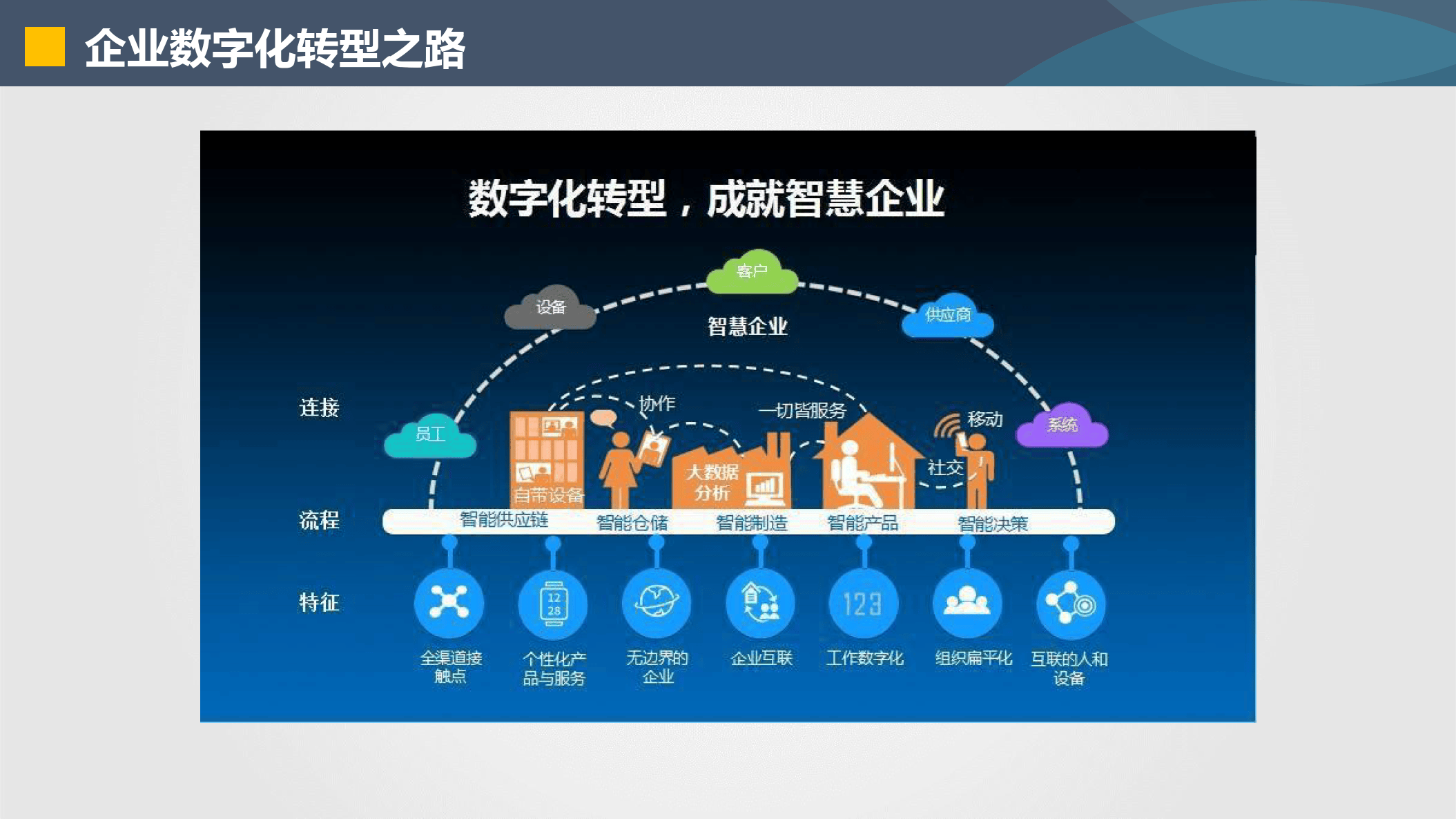 廊坊市器械企业数字化转型(器械企业数字化转型建议)