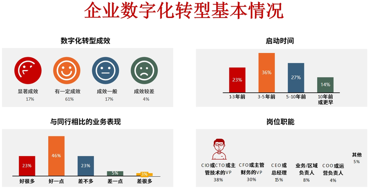 廊坊市昆明企业数字化转型(昆明数字经济发展规划)