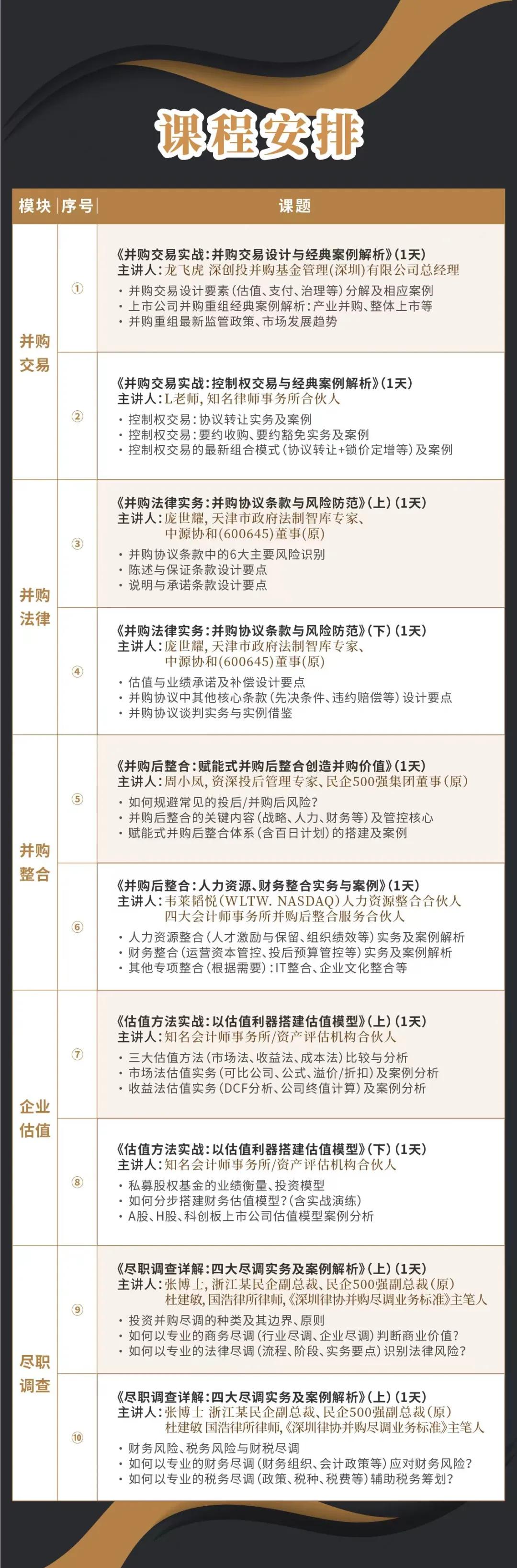 廊坊市实战型并购重组机构(实战型并购重组机构有哪些)