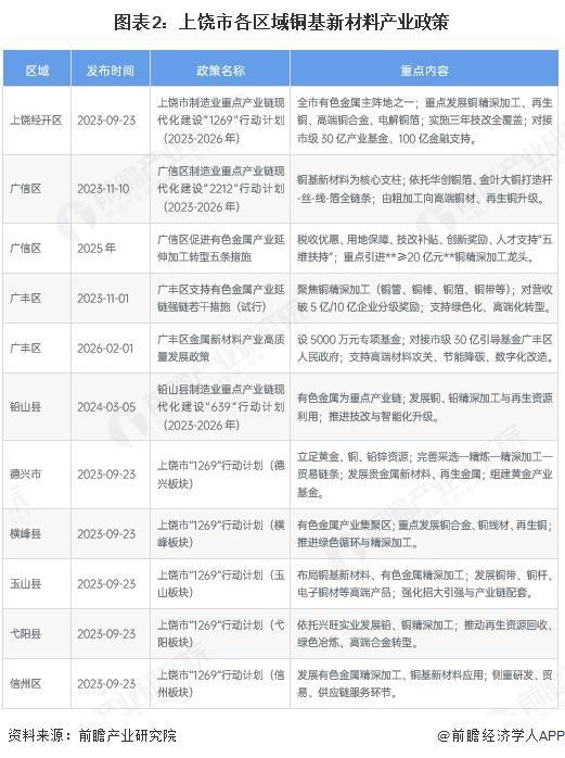 廊坊市新材料产业投资(2020年中国新材料产业投资机构50强)