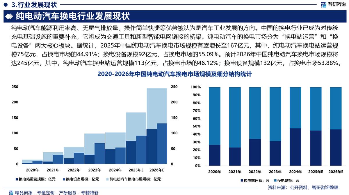 廊坊市新能源企业竞争分析(新能源汽车竞争战略分析)