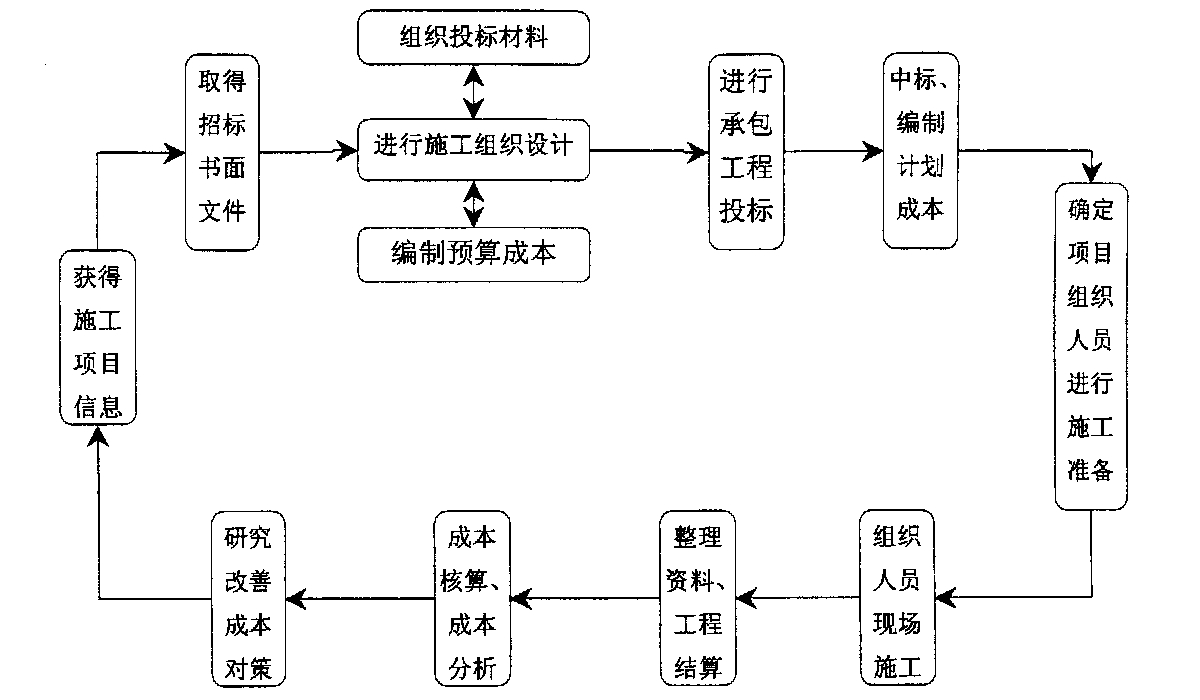 廊坊市全方位成本控制机构(全方位成本管理的优点)