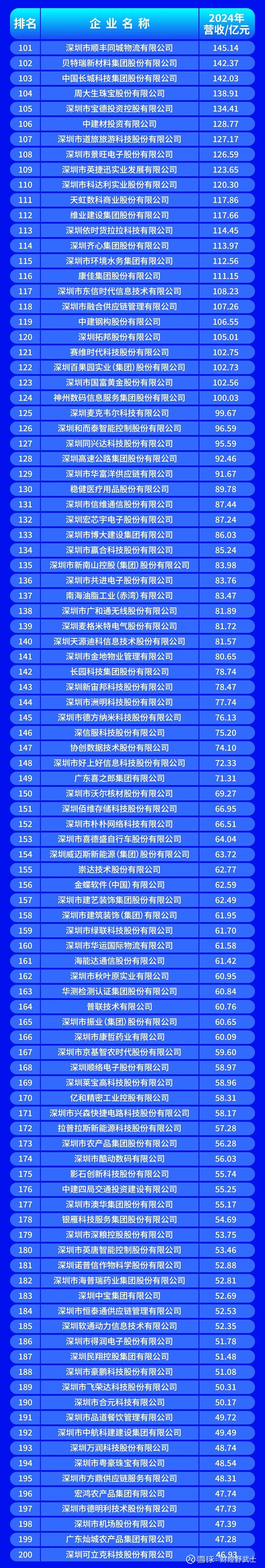 廊坊市深圳企业价值评估(深圳企业价值评估公司排名)