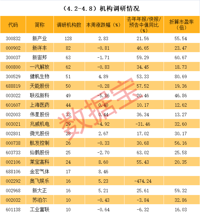 廊坊市业绩变脸成功案例(业绩变脸成功案例怎么写)