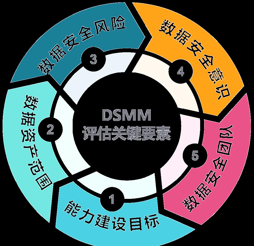 廊坊市价值驱动价值评估(价值驱动型商业模式)