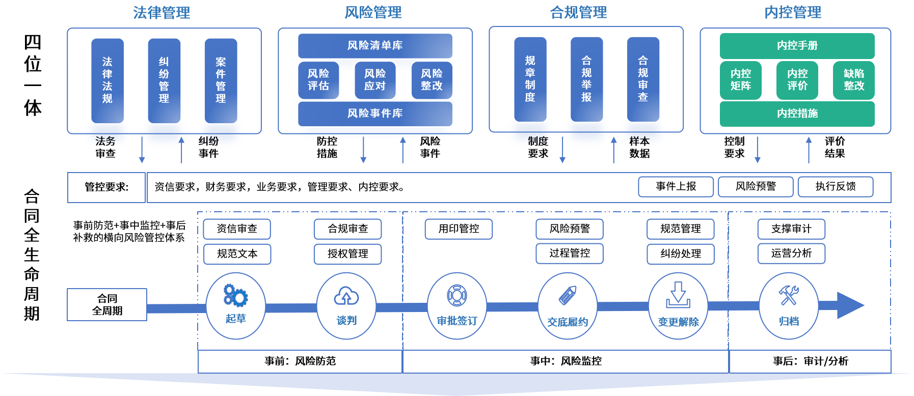 廊坊市零风险纺织内控体系(零风险纺织内控体系是什么)
