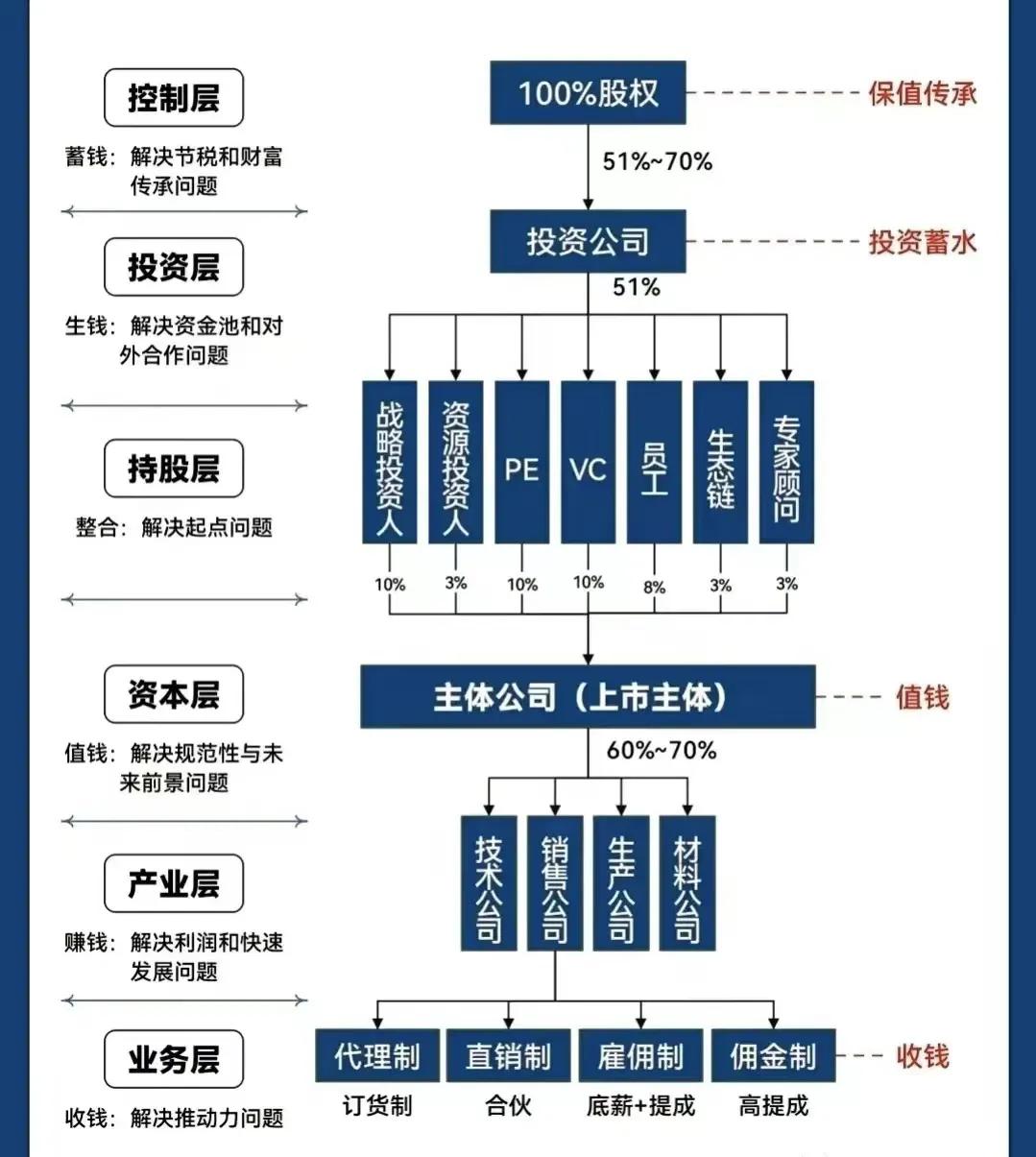 廊坊市化工股权架构设计(化工股权架构设计方案)