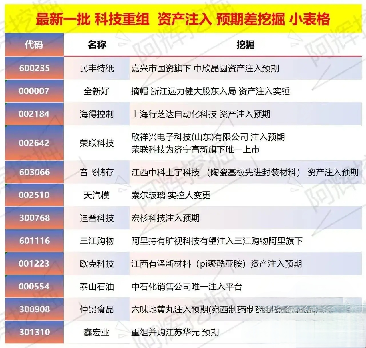 廊坊市专业股权重组(股权重组的目的)