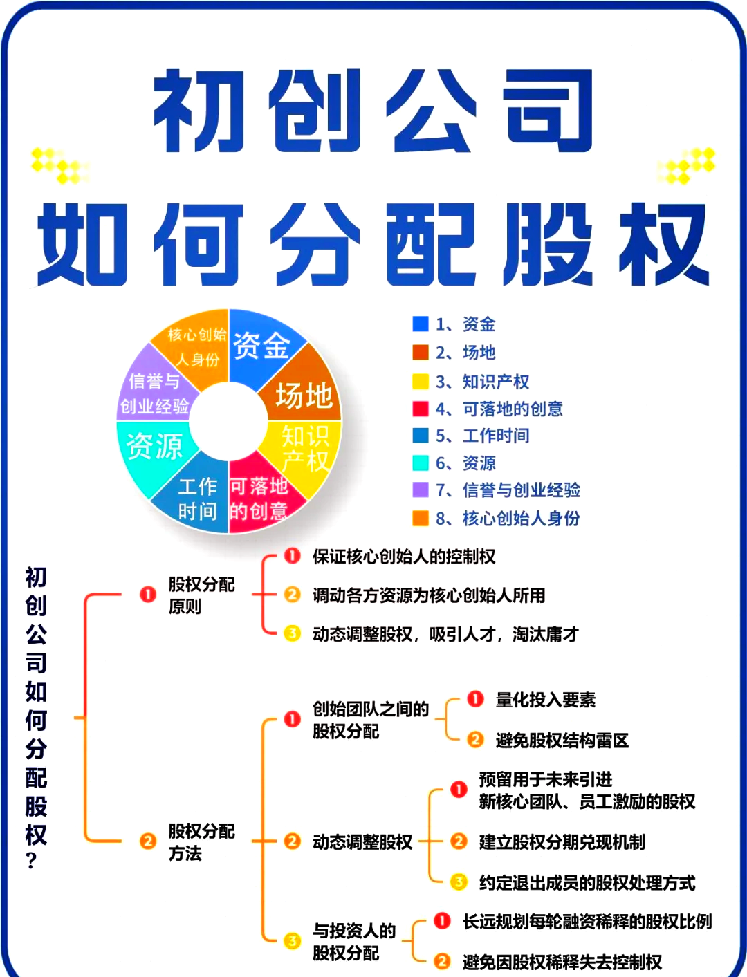 廊坊市软件股权激励(股权激励系统八大步骤)
