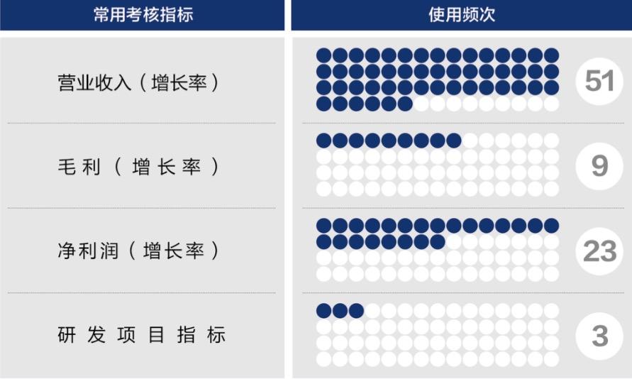 廊坊市深度医疗股权设计(深度医疗股权设计分析)