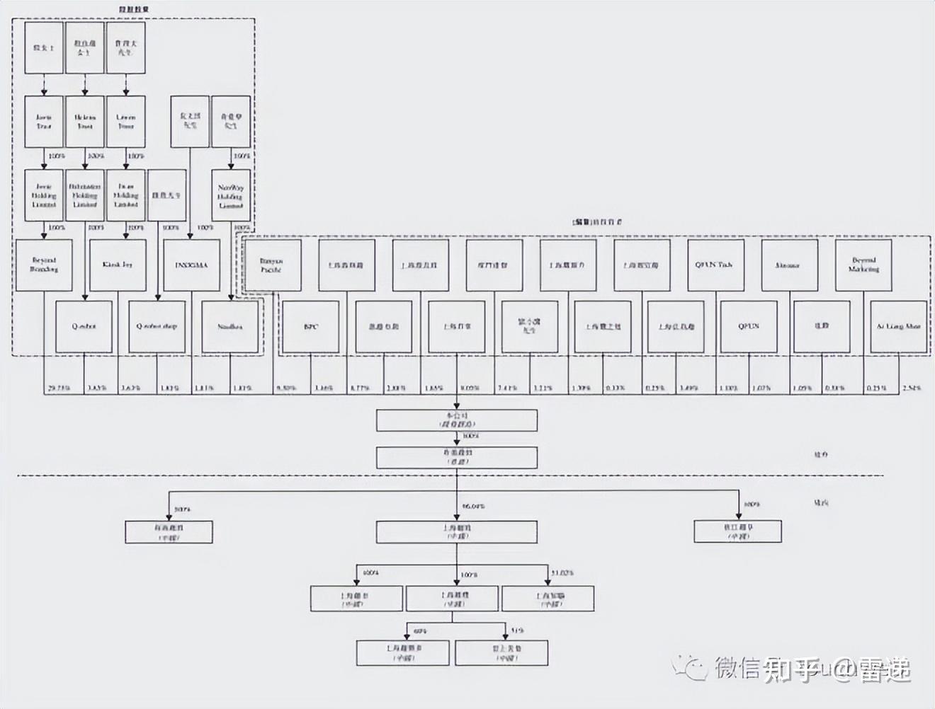 廊坊市投票权安排财务优化(投票权类型是什么意思)