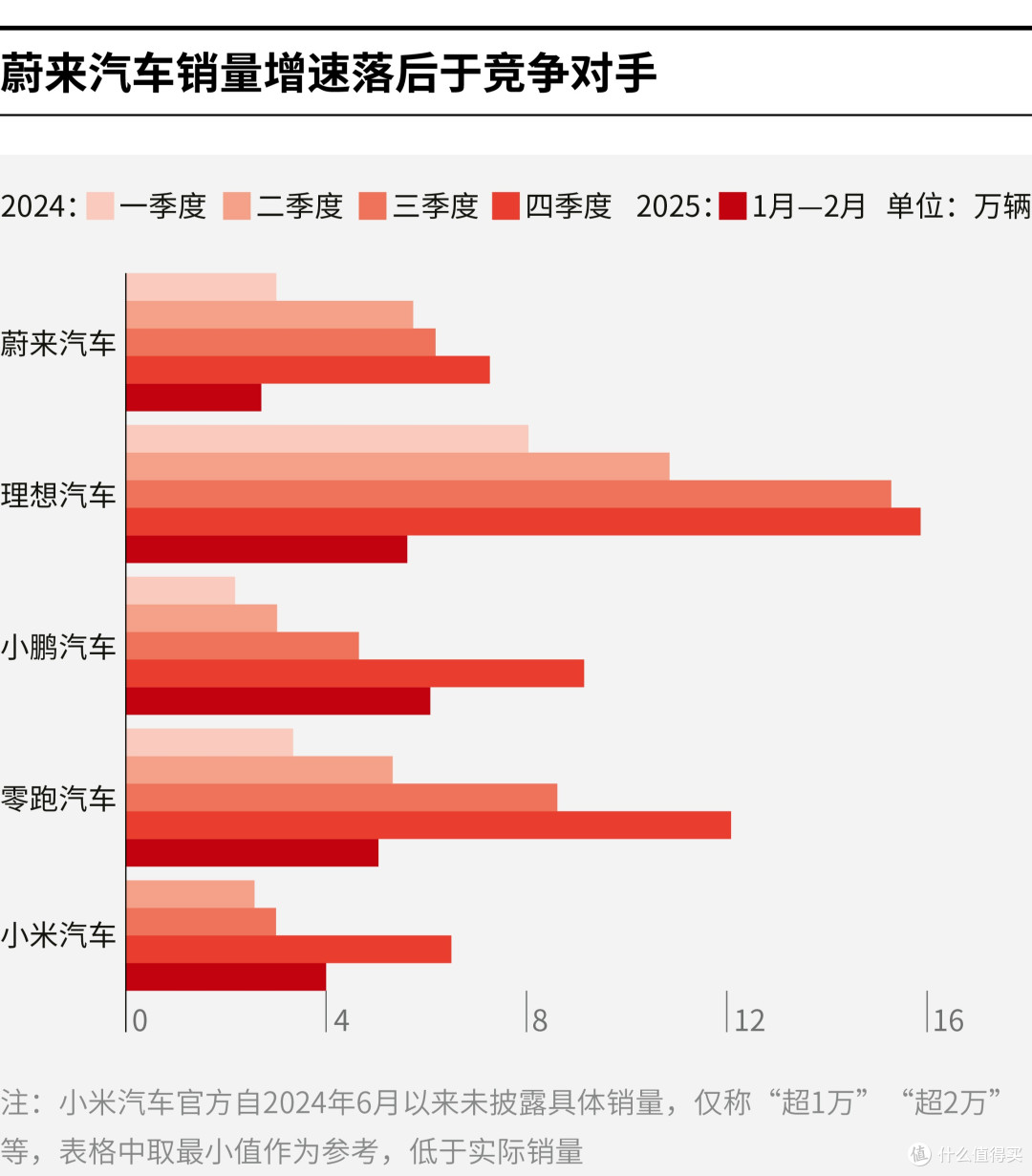 廊坊市领先汽车竞争分析(领先汽车竞争分析图)
