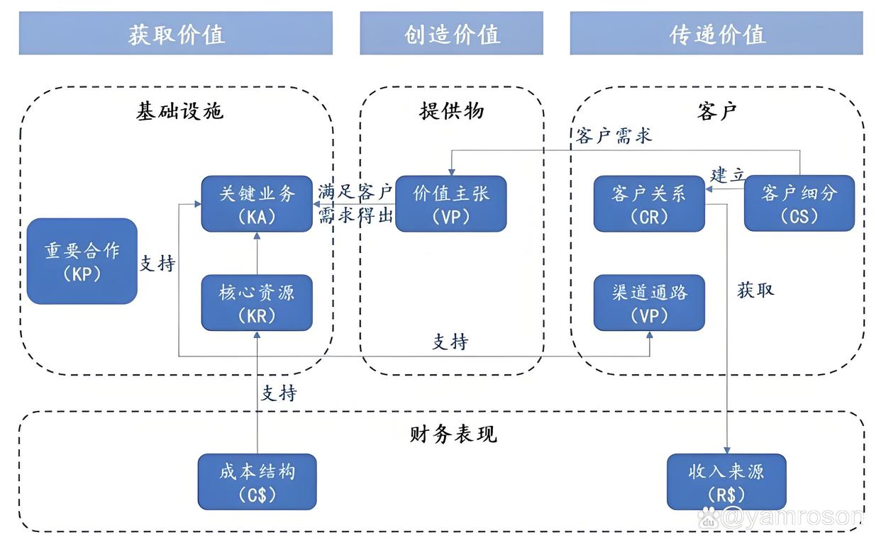 廊坊市游戏企业商业模式升级(游戏行业的商业模式有哪些)