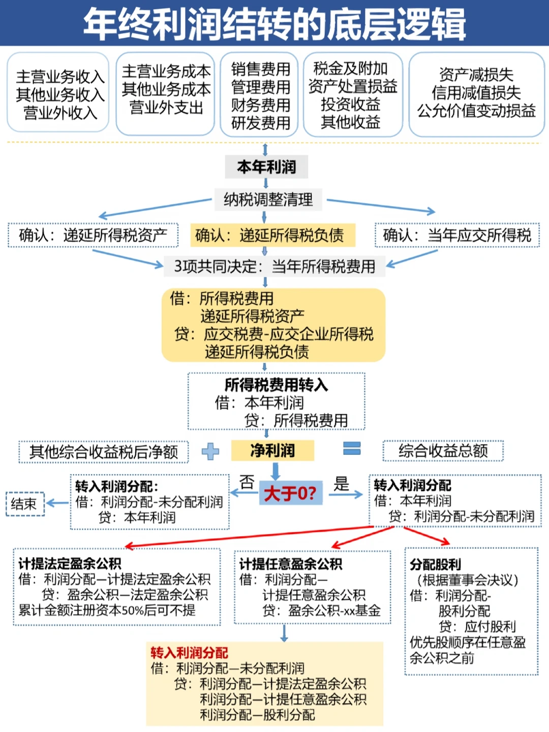 廊坊市中山盈利模型设计(中国设计师品牌女装)