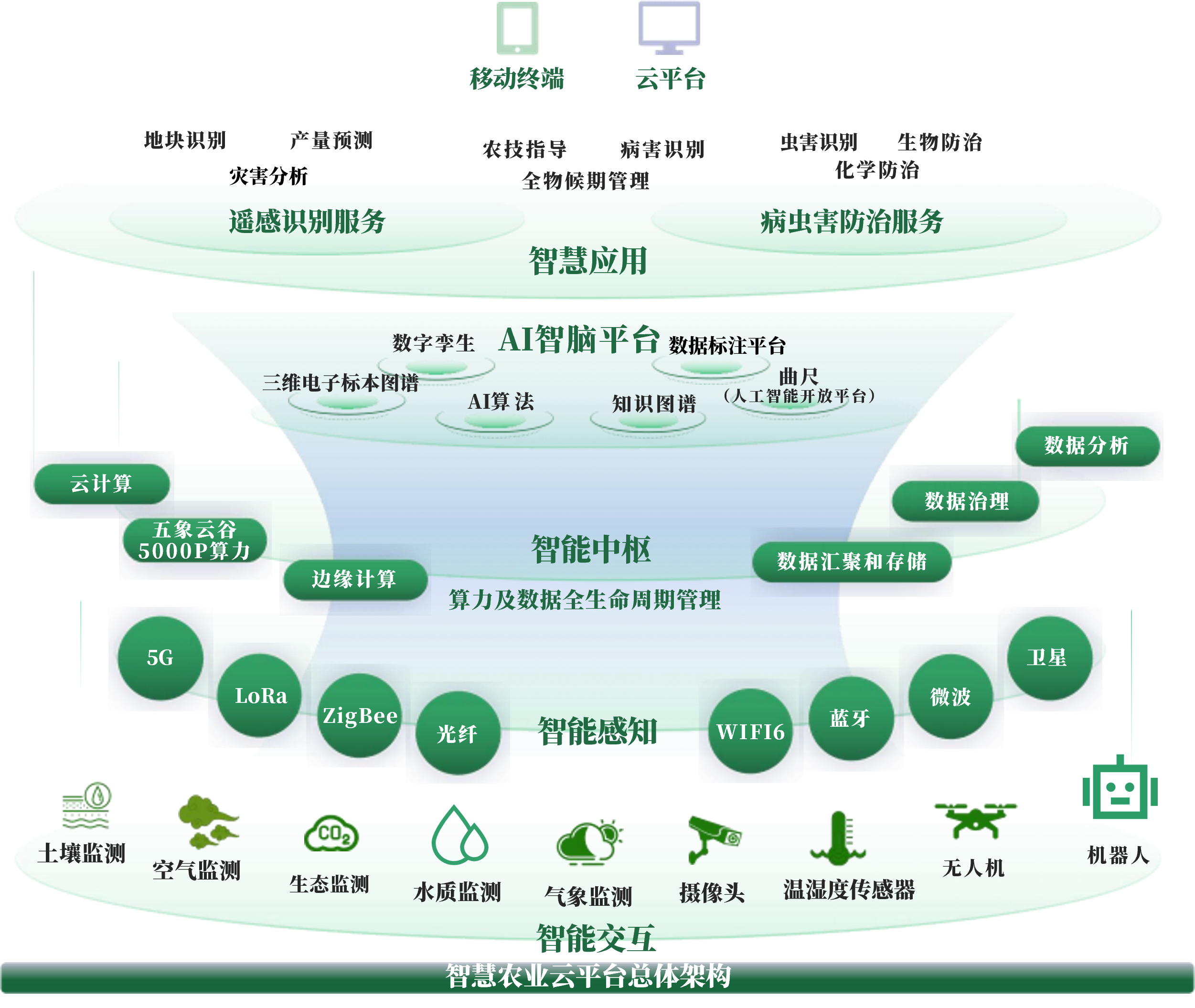 廊坊市创新农业上市规划(创新农业上市规划研究)