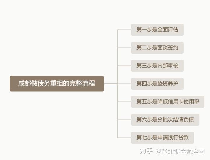 廊坊市系统化债务重组机构(债务重组专业机构怎么选)