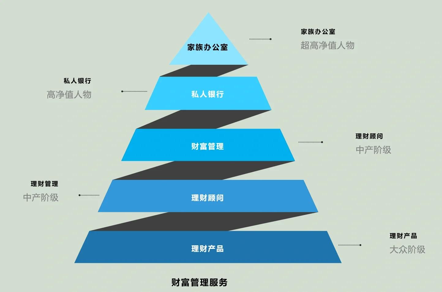 廊坊市管家式企业价值增长机构(管家式企业价值增长机构有哪些)