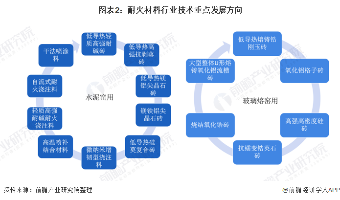 廊坊市头部行业研究(行业头部是什么意思)