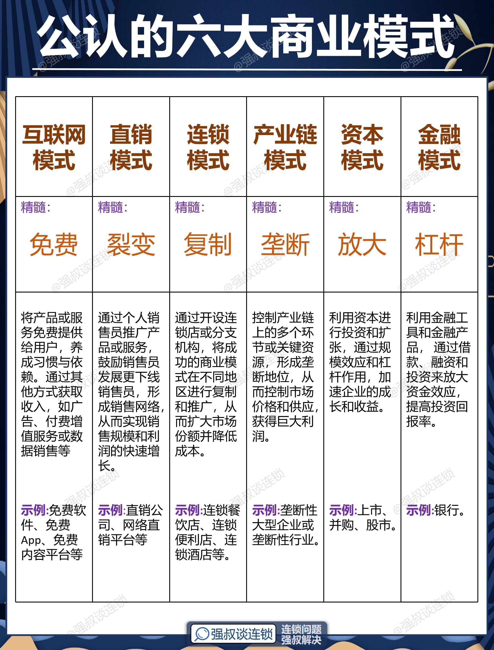 廊坊市专属动漫商业模式升级(动画版商业模式讲解视频)